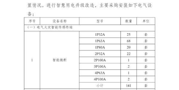 2025年兴泸连江大厦智慧用电设备采购安装项目招标邀请公告